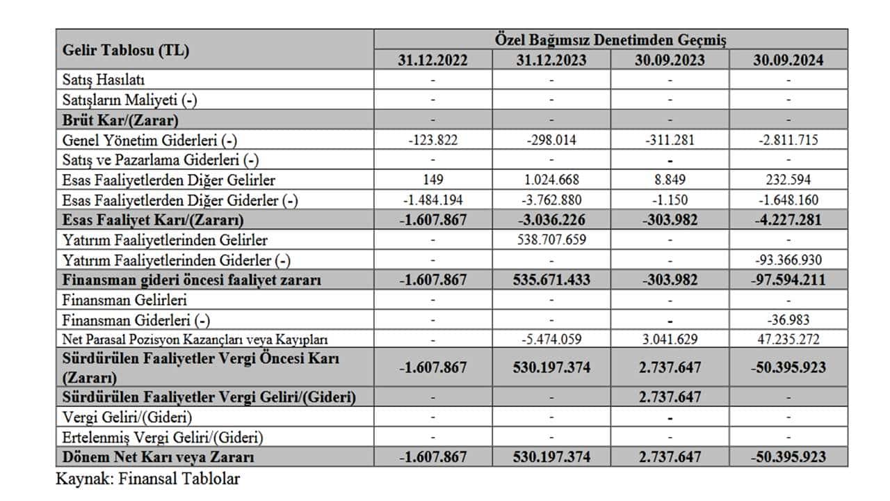 Finansal Durum