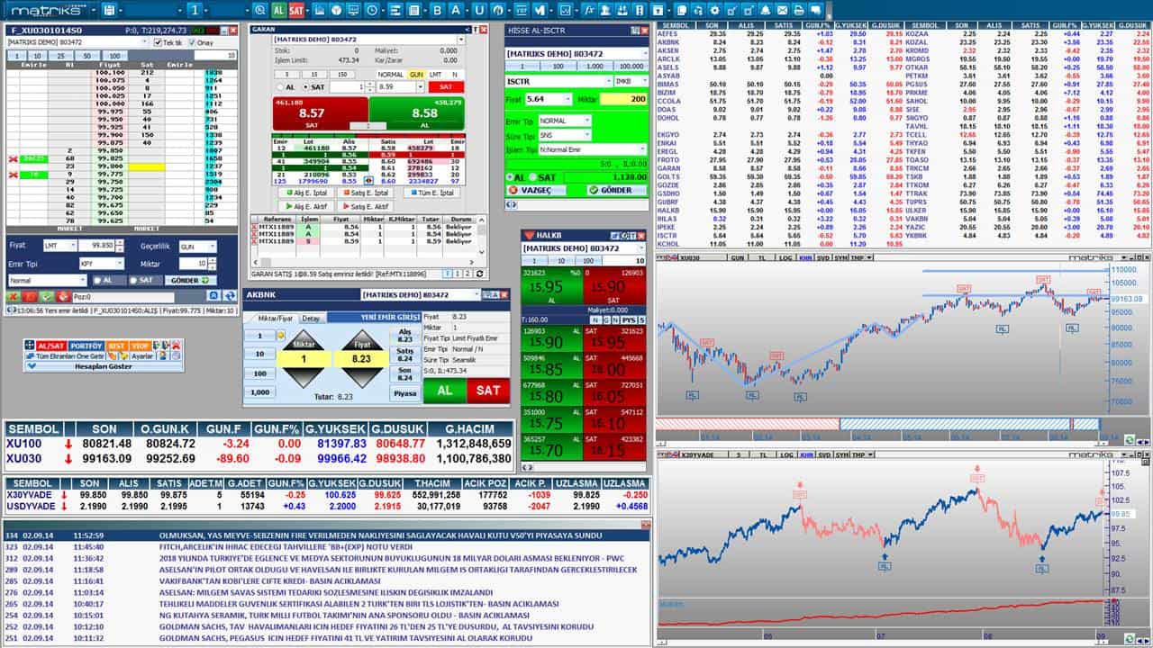 Matriks (MTRKS) Kimin ve Ne İş Yapar?