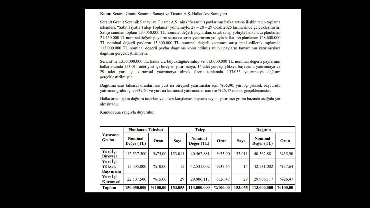 Seranit Hisse SERNT Herkese İstediği Kadar Lot Verdi