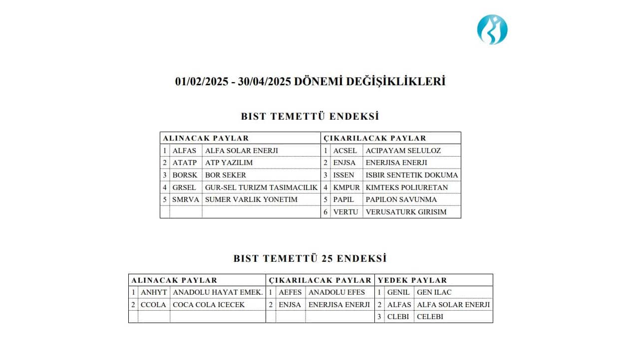 Borsa İstanbul 2025 Temettü Endeksi Güncellendi